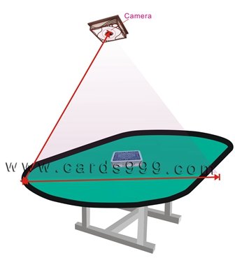 planes de póquer de larga distancia sistema de escáner